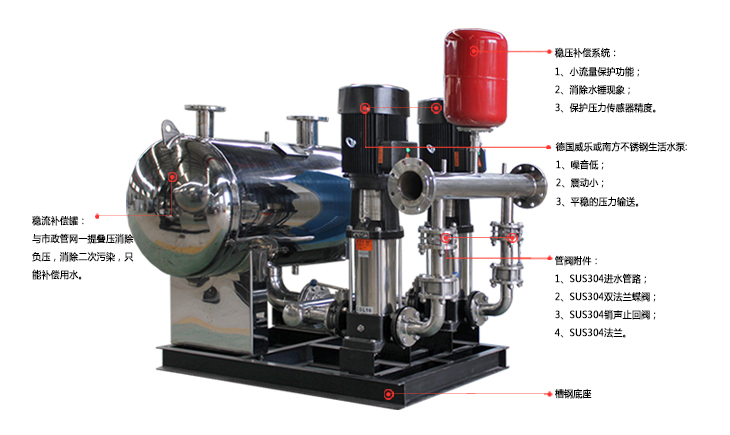 無負(fù)壓變頻供水設(shè)備 南方泵業(yè)